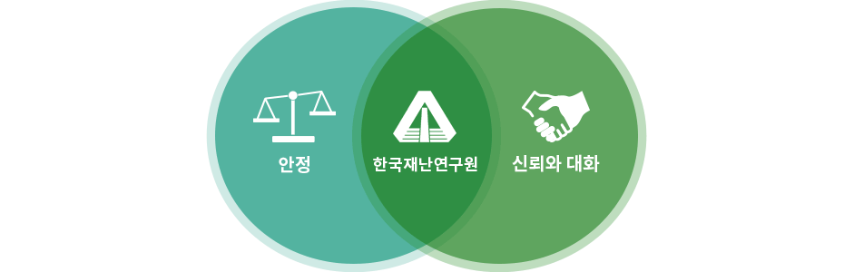 안정 한국재난연구원 신뢰와 대화